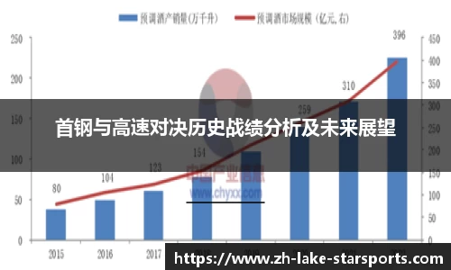 首钢与高速对决历史战绩分析及未来展望